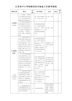 江苏中小学校教育技术装备工作督导细则.doc