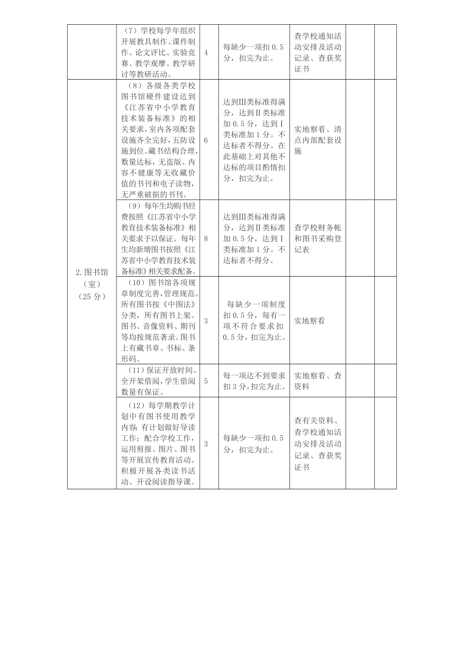 江苏中小学校教育技术装备工作督导细则.doc_第2页