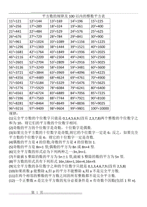 平方数的规律及100以内的平方表(2页).doc