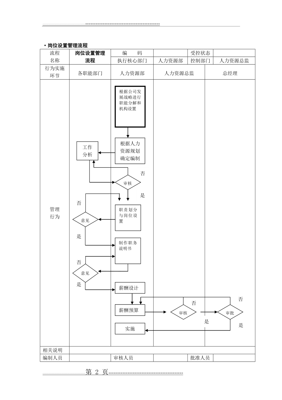 实用人力资源工具箱第三章(38页).doc_第2页