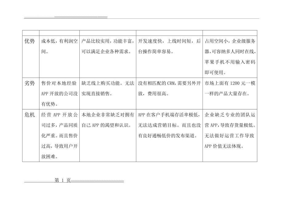 定制APP的SWOT分析(2页).doc_第1页