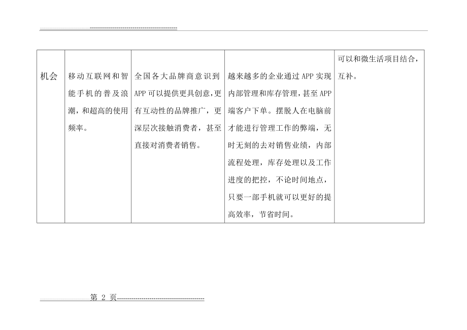 定制APP的SWOT分析(2页).doc_第2页