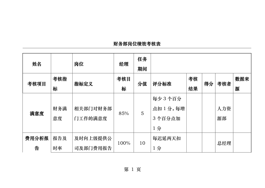 财务部绩效考核表.docx_第1页