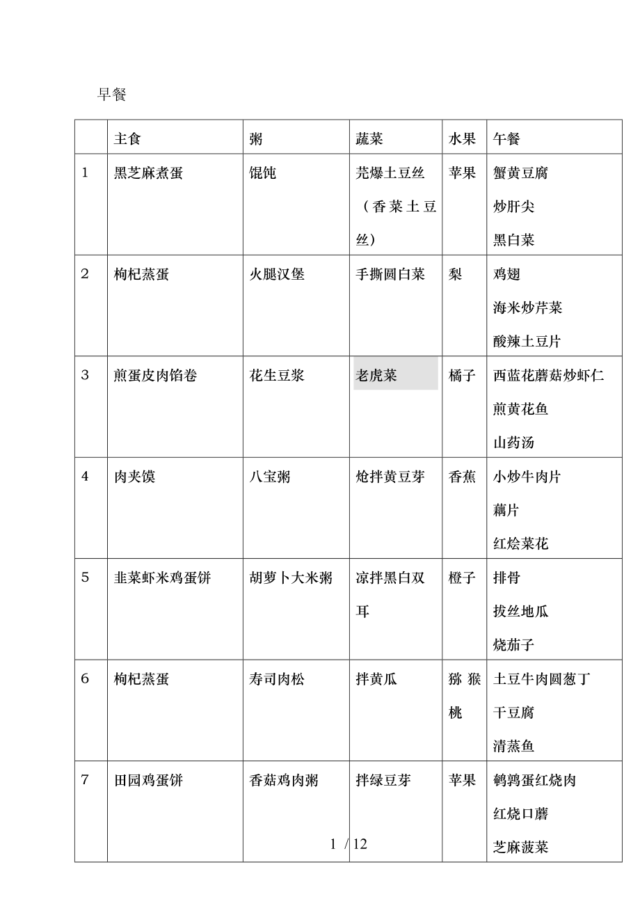 高三学生营养餐一周食谱模板.doc_第1页