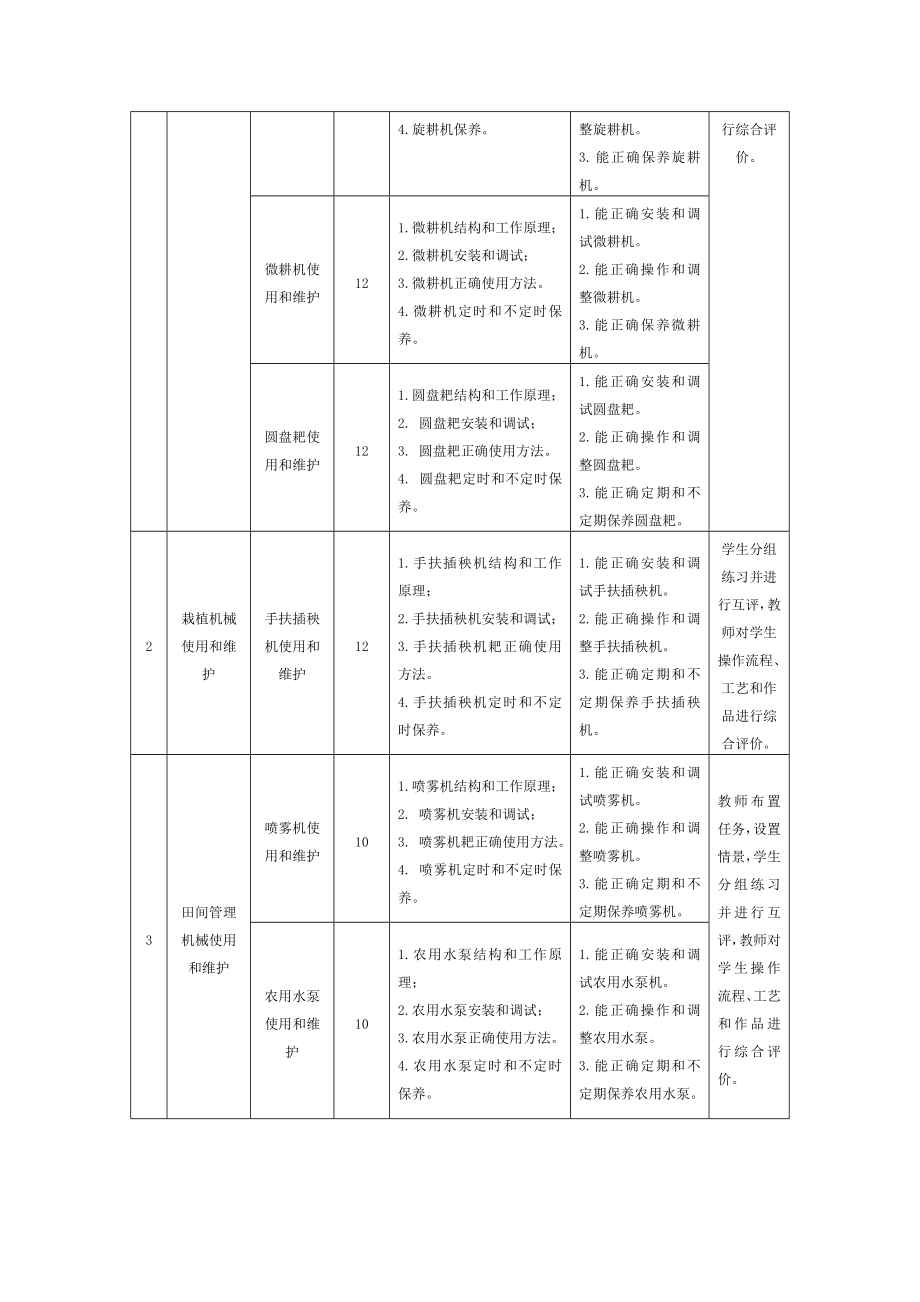 农业机械使用与维护课程标准.doc_第2页