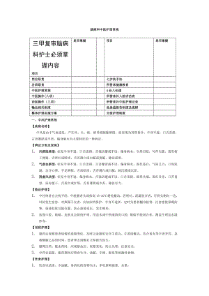 三甲复审脑病科护士必须掌握内容.doc