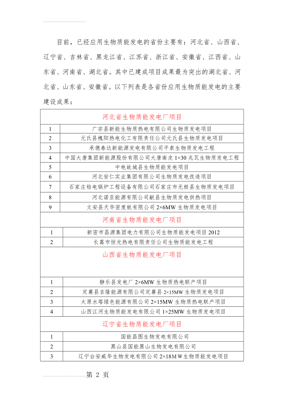 各省份生物质能发电厂(5页).doc_第2页