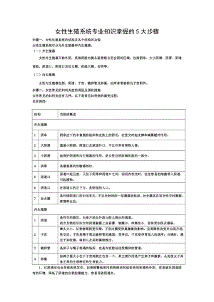 女性生殖系统专业知识掌握的大步骤.doc