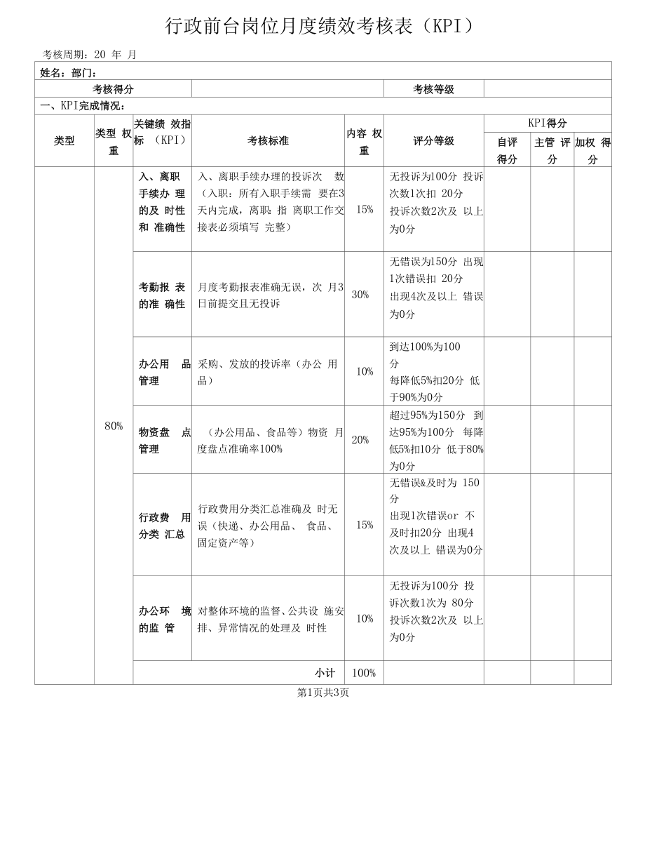 行政前台岗位月度绩效考核表（KPI）.docx_第1页