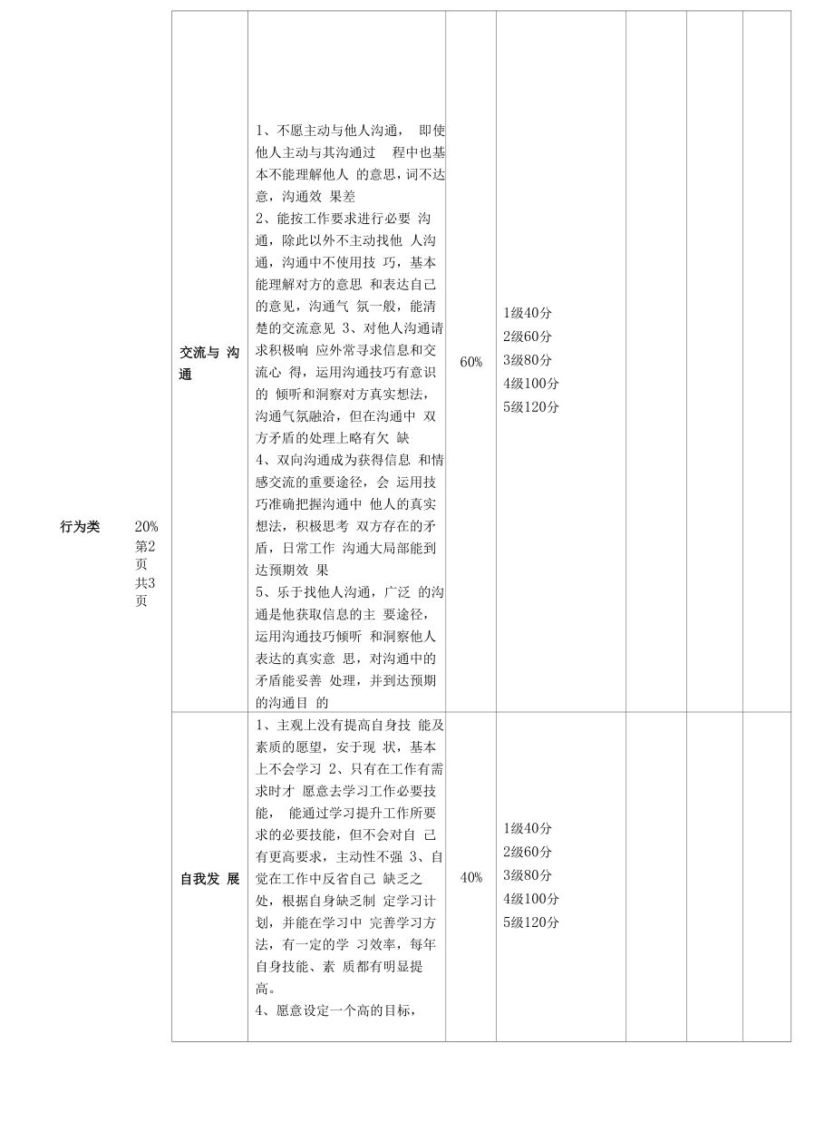 行政前台岗位月度绩效考核表（KPI）.docx_第2页