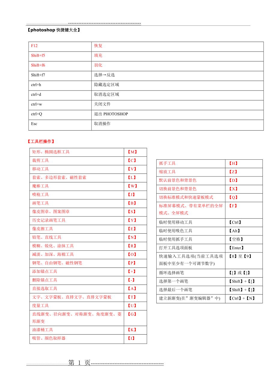 常用ps快捷键(表格汇总)(5页).doc_第1页