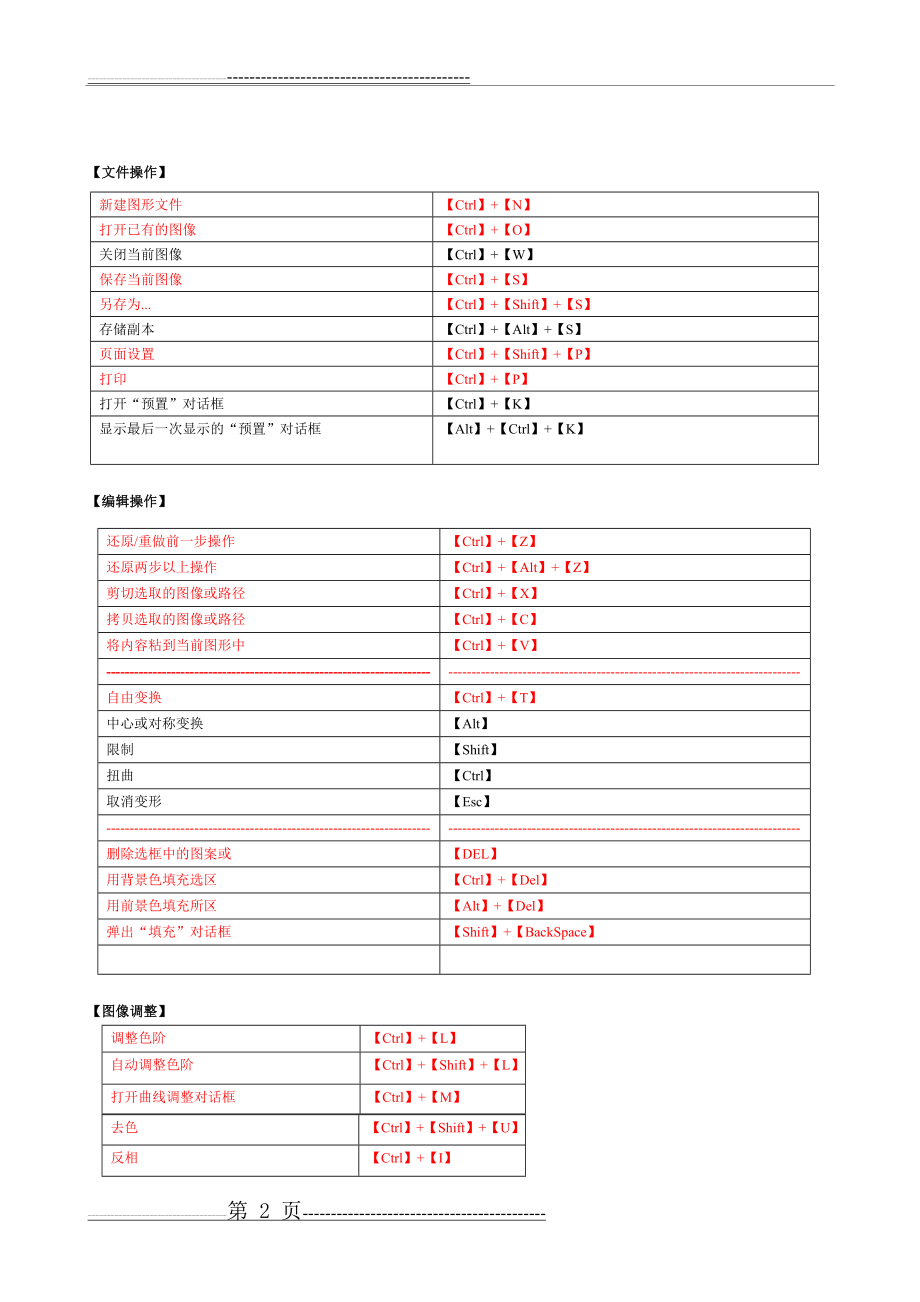 常用ps快捷键(表格汇总)(5页).doc_第2页