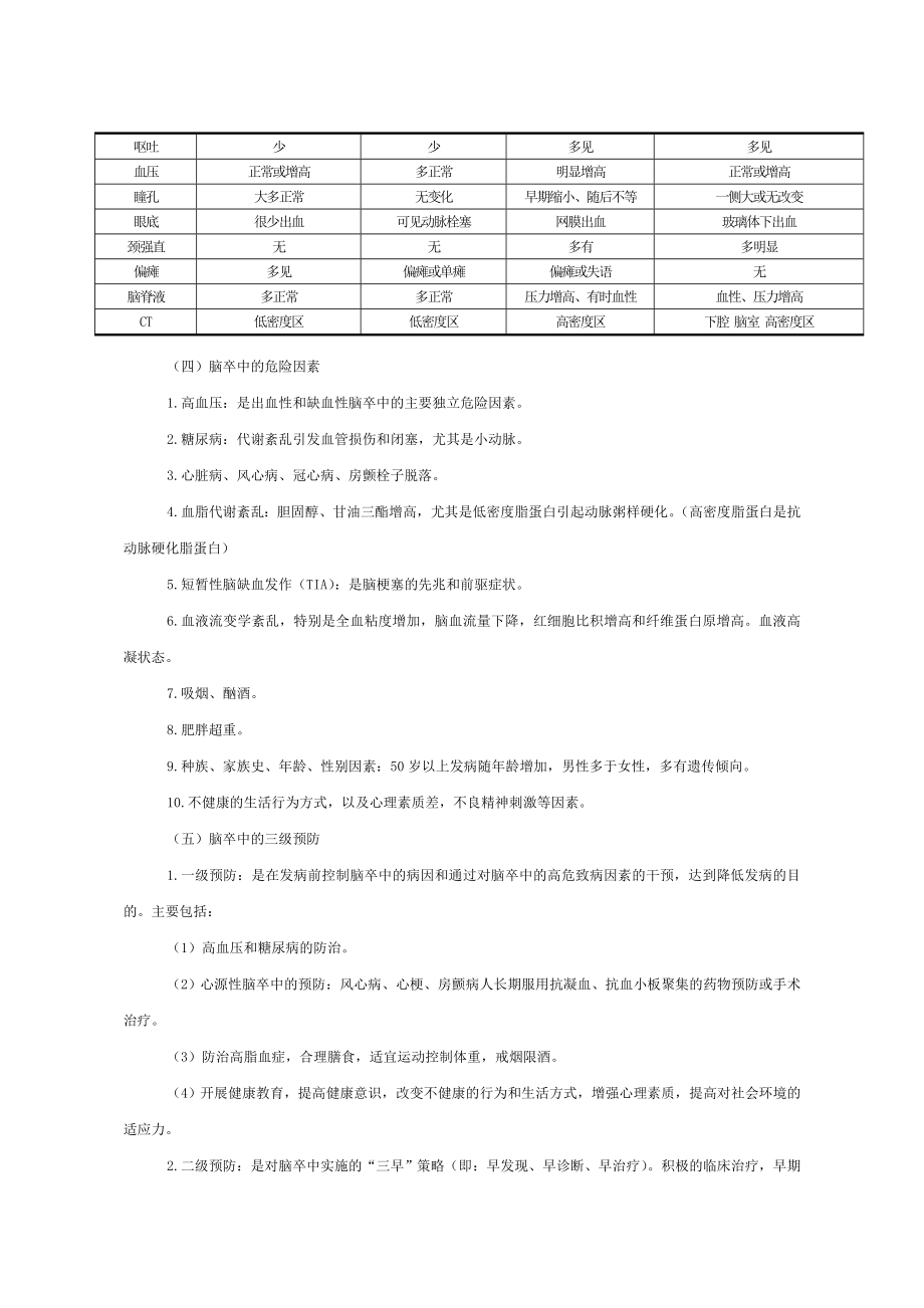 A2011年脑精残指南定版.doc_第2页