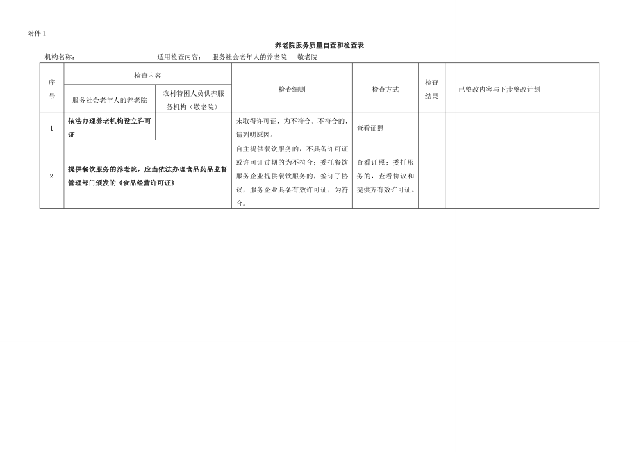 养老机构服务质量规范检查细则[003].doc_第2页