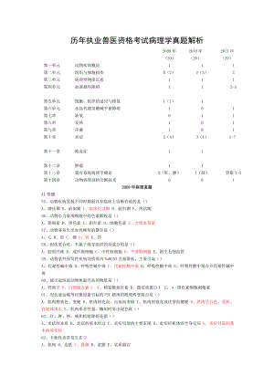 历年执业兽医资格考试病理学真题解析.doc