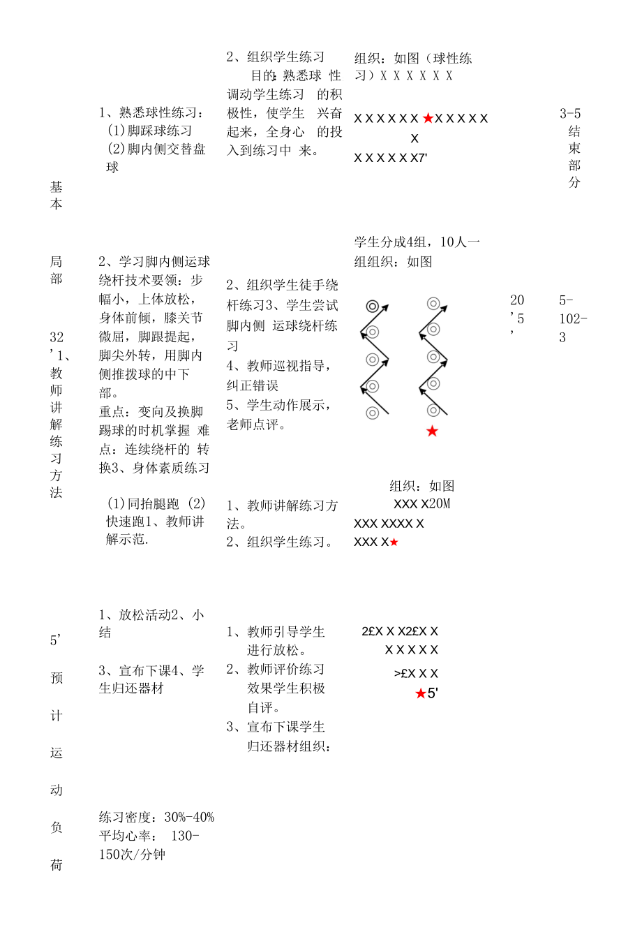 水平四（八年级）体育《足球脚内侧运球绕杆》教案.docx_第2页