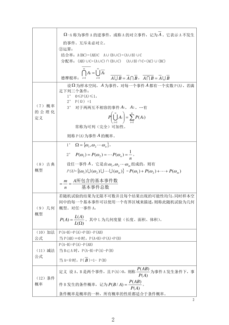 高等数学-概率论与数理统计公式整理汇总 (2).pdf_第2页