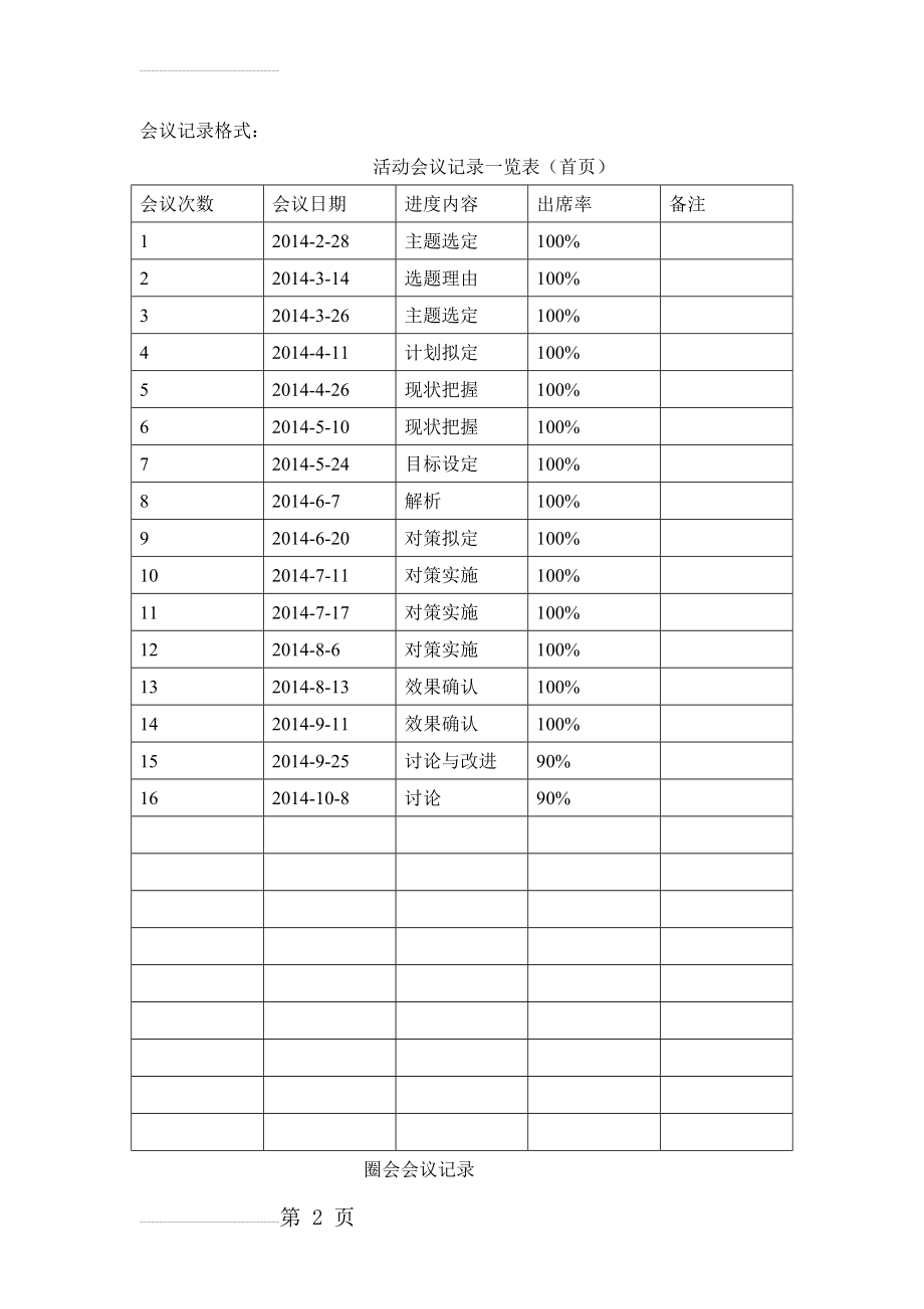 品管圈会议记录(3页).doc_第2页