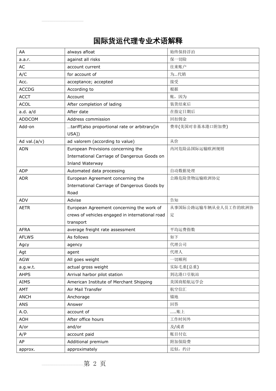 国际货运代理专业术语解释(18页).doc_第2页