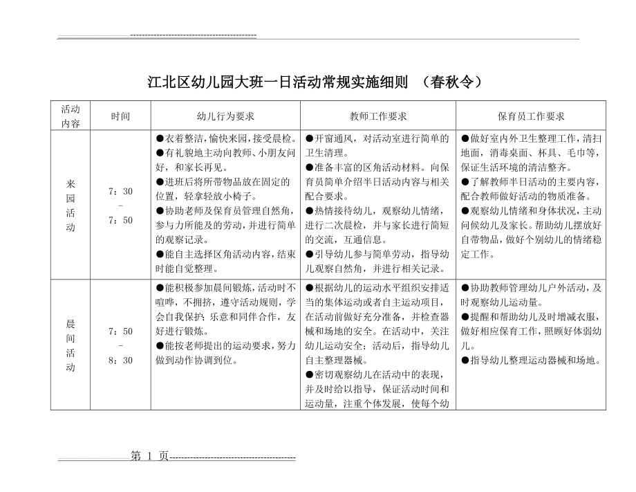 幼儿园大班一日活动细则(14页).doc_第1页