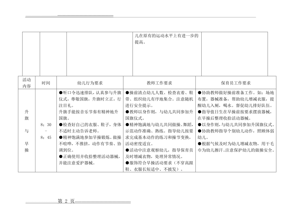 幼儿园大班一日活动细则(14页).doc_第2页