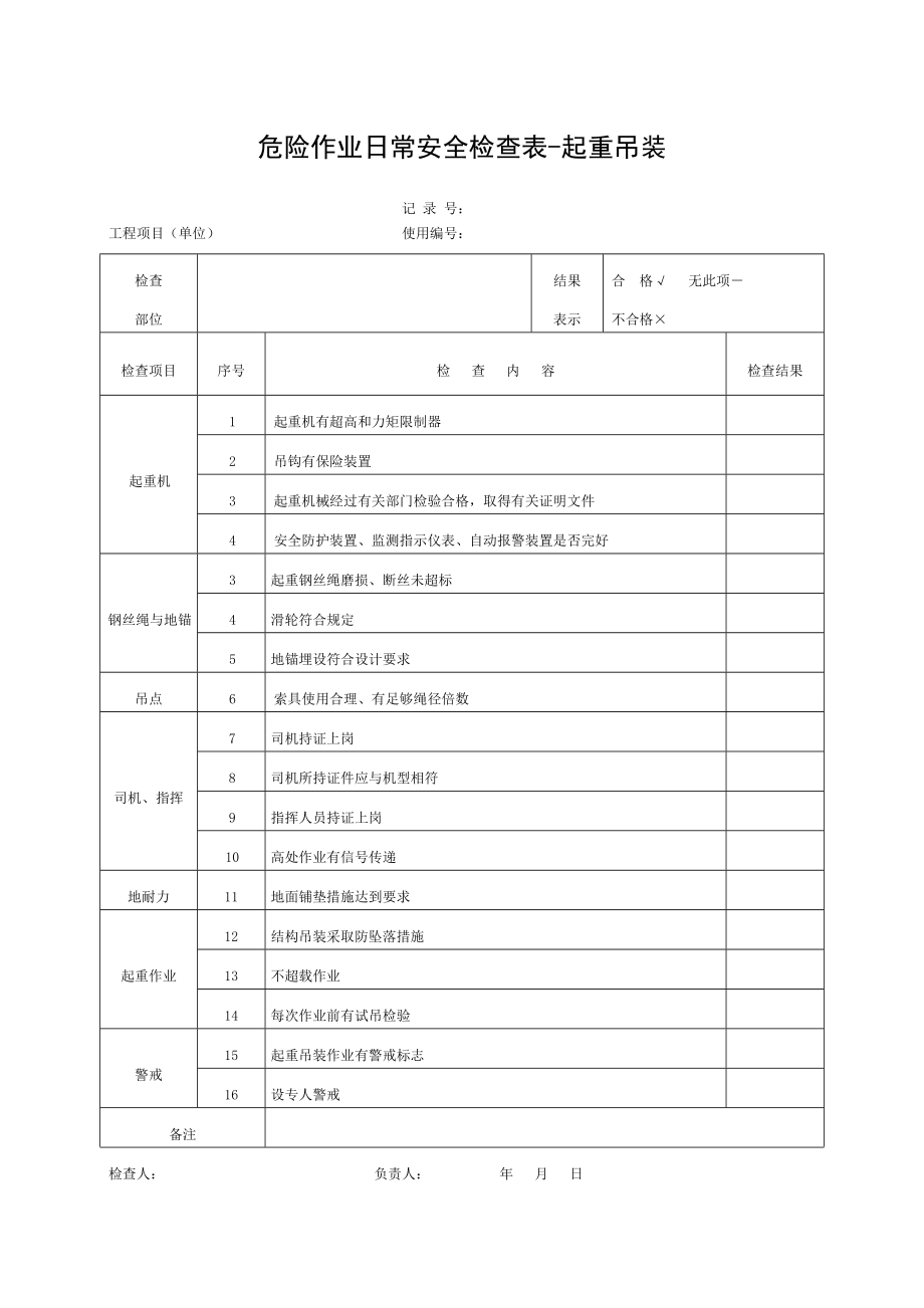 危险作业日常安全检查表.doc_第1页