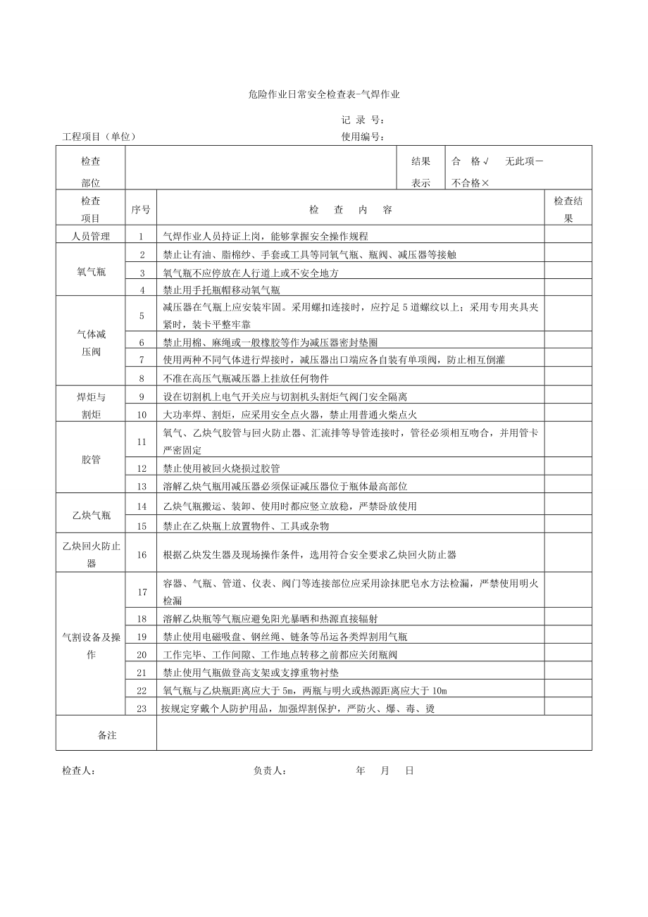 危险作业日常安全检查表.doc_第2页