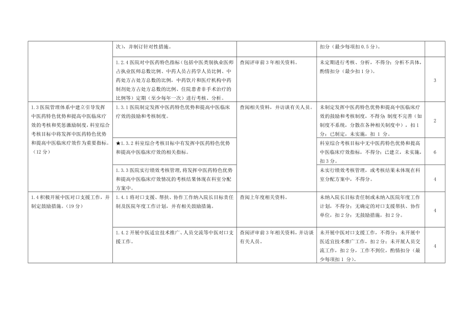 二级中医骨伤医院评审细则1.doc_第2页