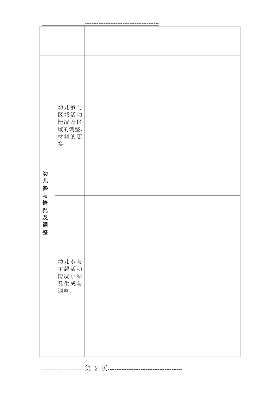 幼儿园班级主题活动及环境创设情况记录表(5页).doc_第2页