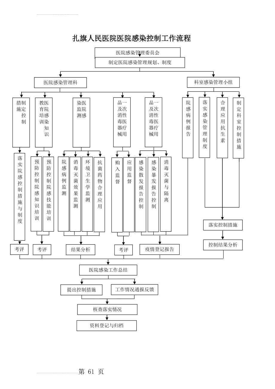 医院感染控制工作流程(12页).doc_第2页