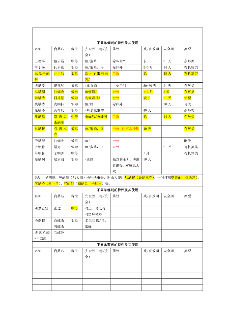 农药安全使用.doc_第1页