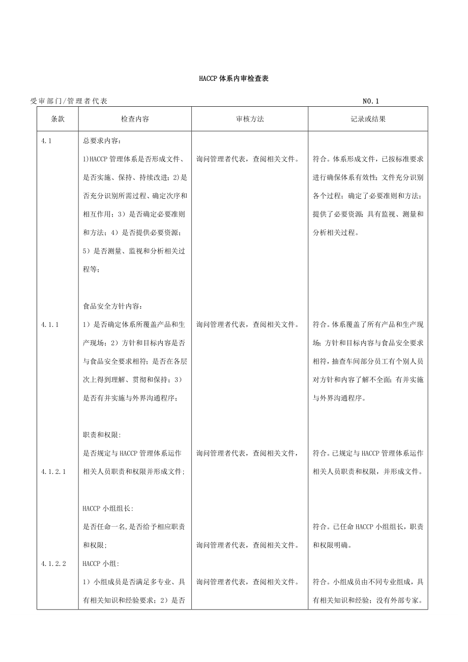 HACCP体系内审检查表完整版.doc_第1页