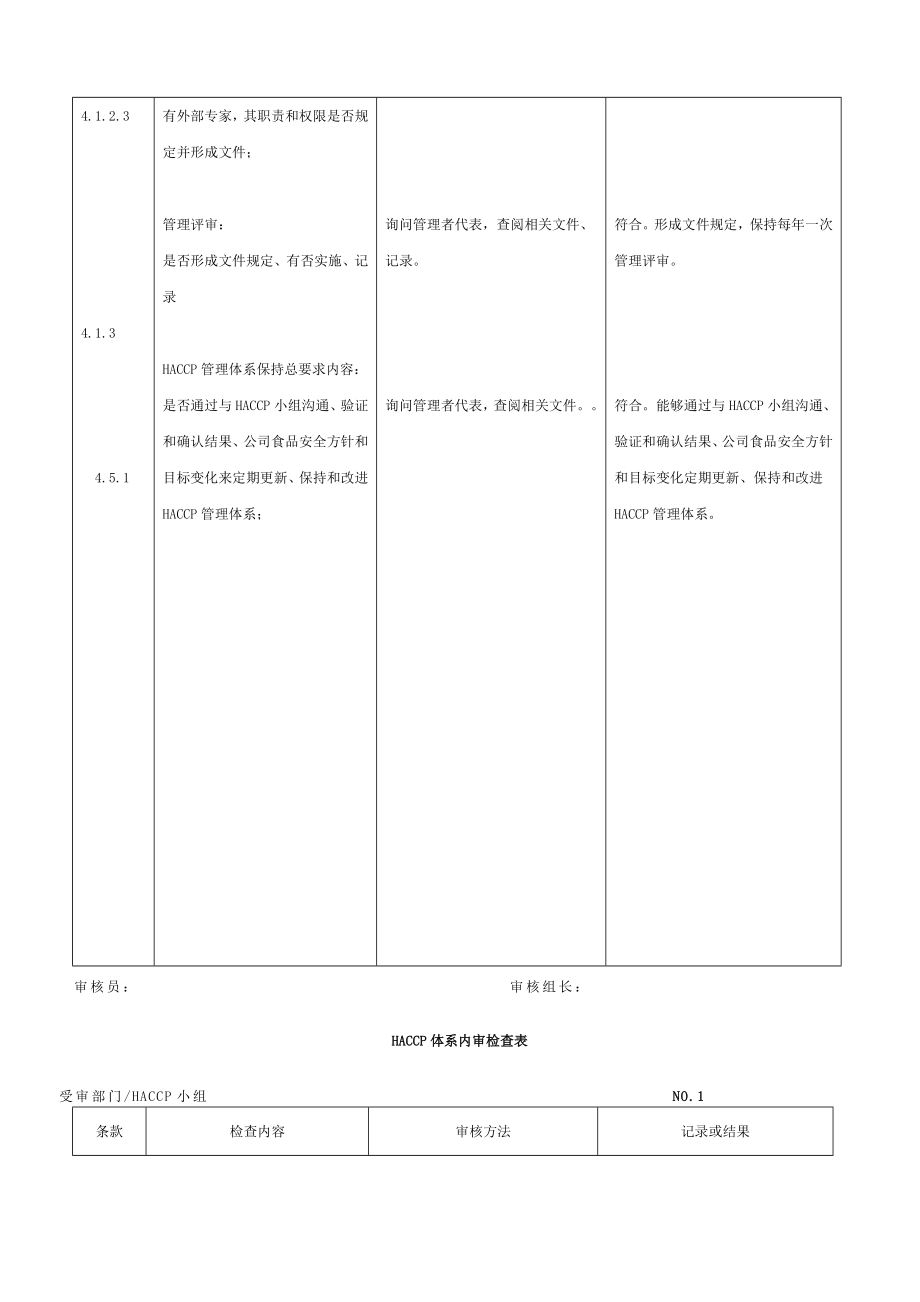 HACCP体系内审检查表完整版.doc_第2页