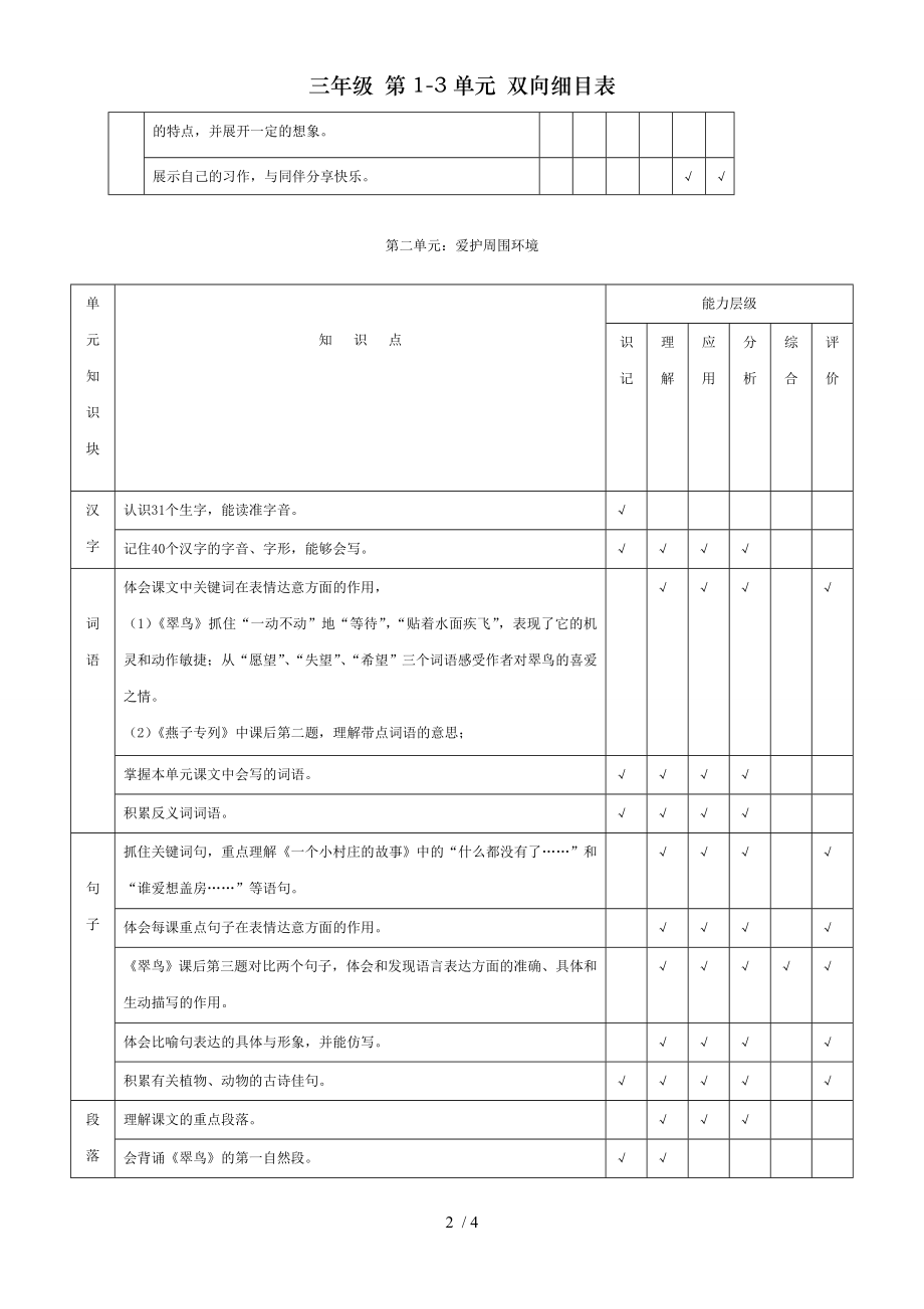 三年级 第13单元 双向细目表.doc_第2页