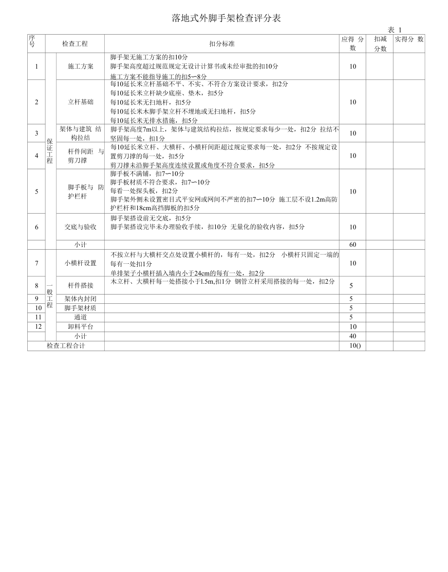 落地式外脚手架检查评分表3.0.4-1.docx_第1页