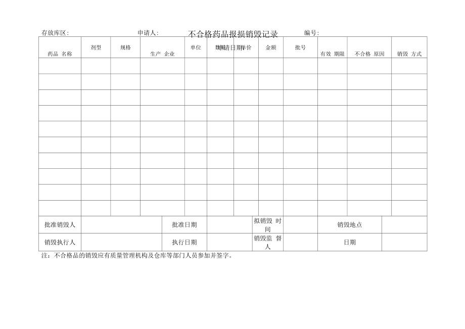 药品GSP文件 不合格药品报损销毁记录.docx_第1页