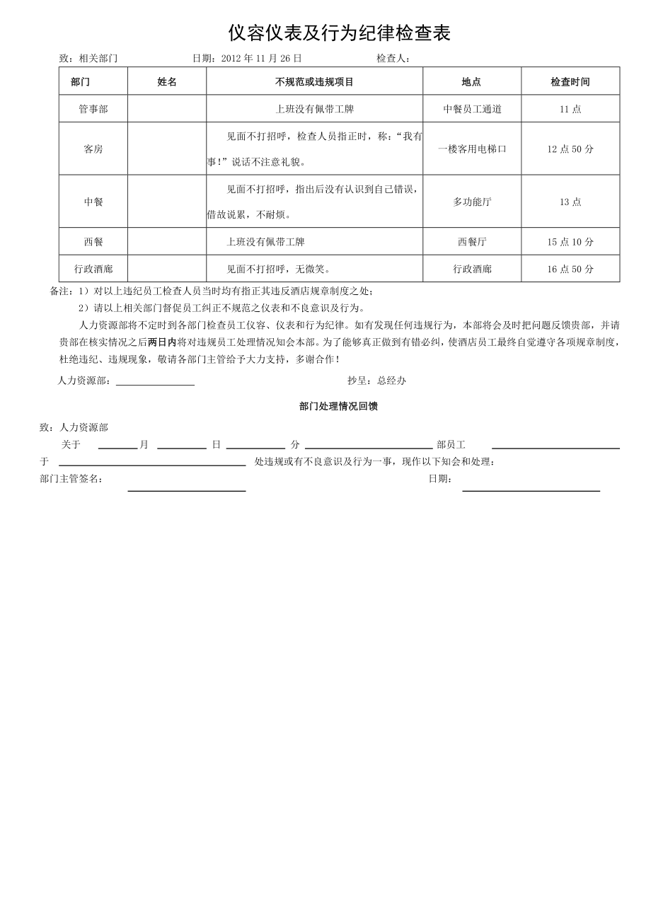 仪容仪表及行为纪律检查表.doc_第1页