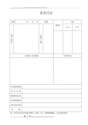 安全日志、施工日志表格(2页).doc