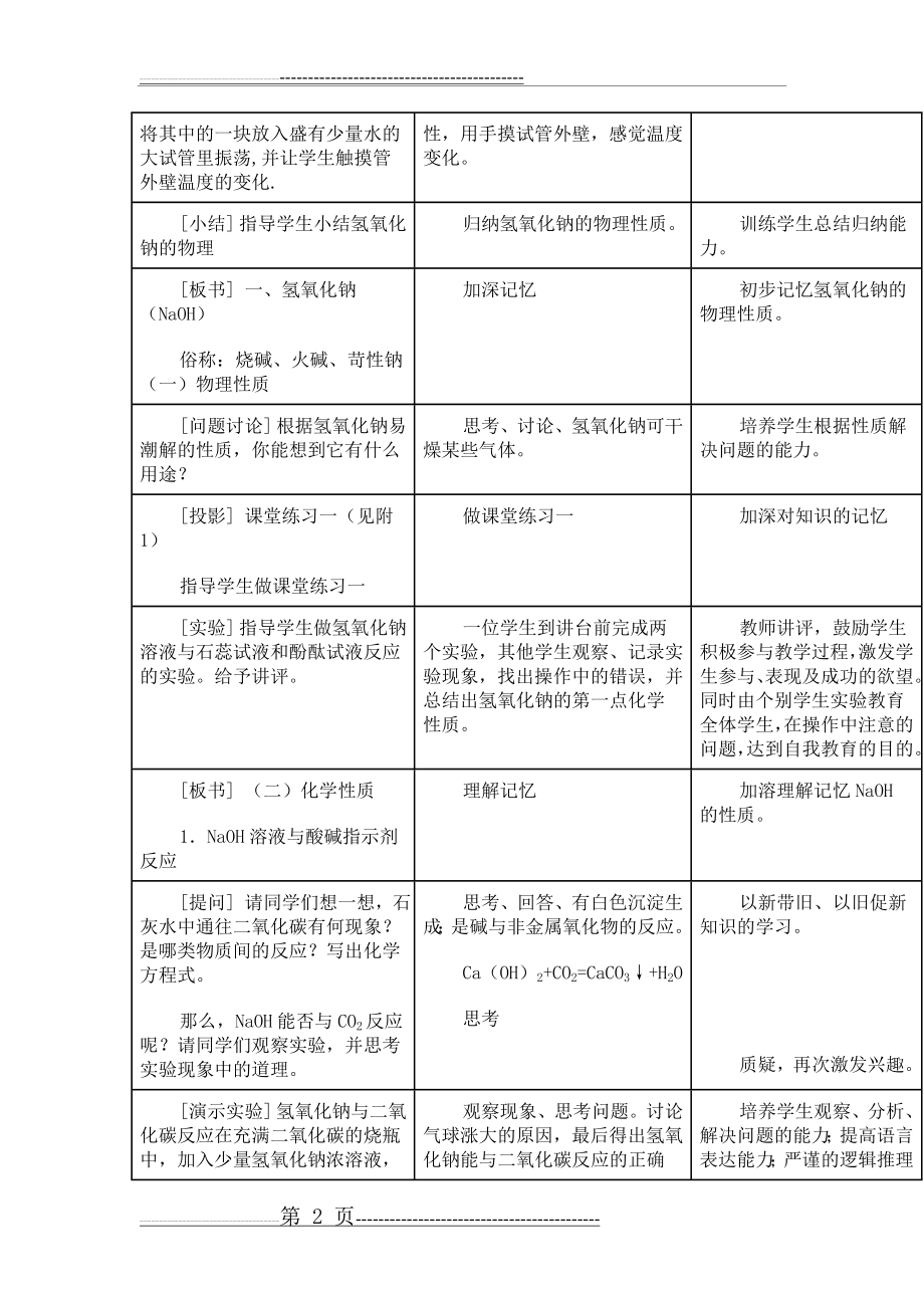 常见的碱碱的通性(10页).doc_第2页