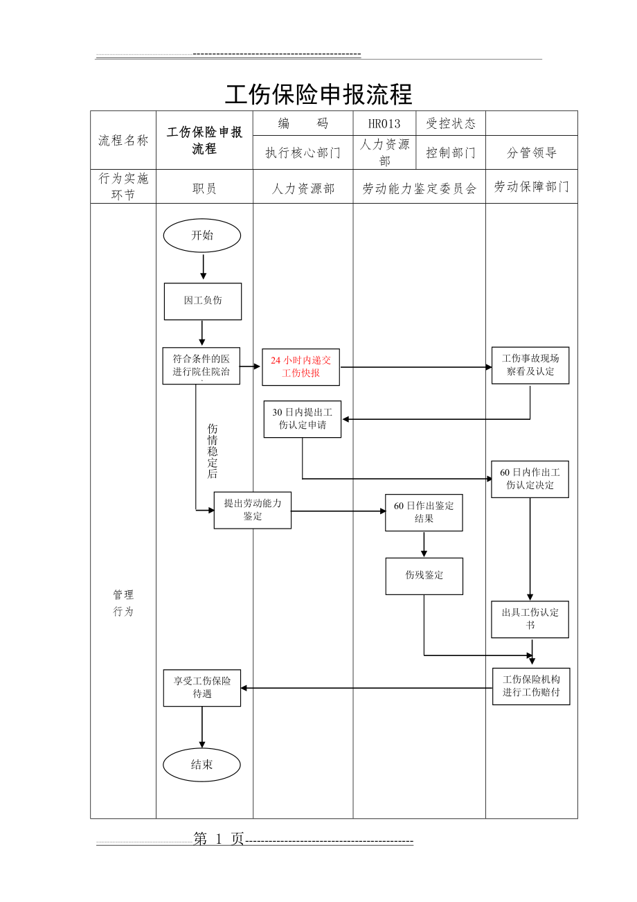 工伤处理流程图(2页).doc_第1页