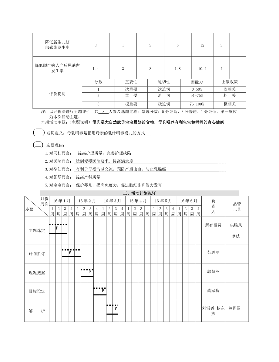 2016年妇产科品管圈QCC活动成果报告书修改.doc_第2页