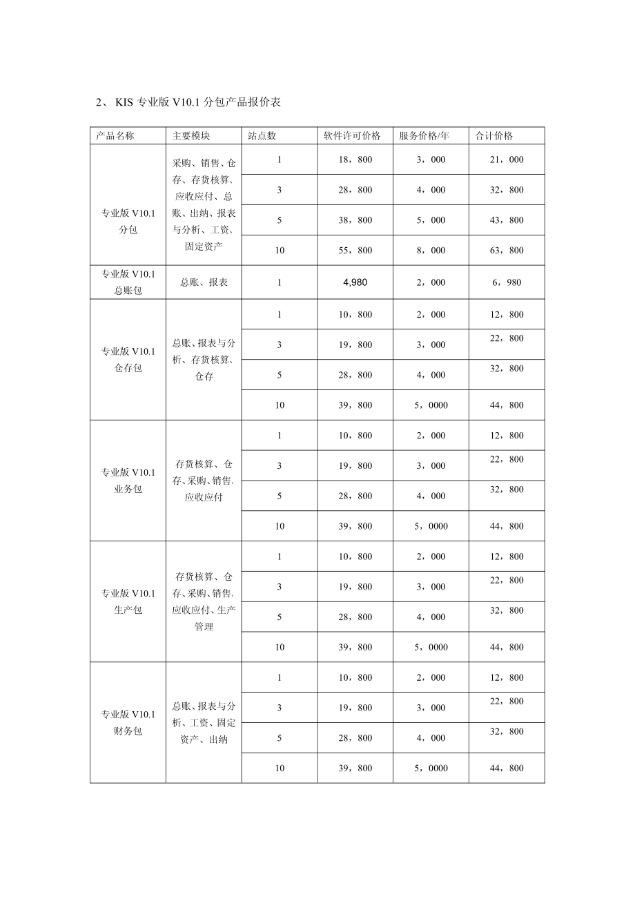 金蝶KIS全系列产品报价.pdf_第2页