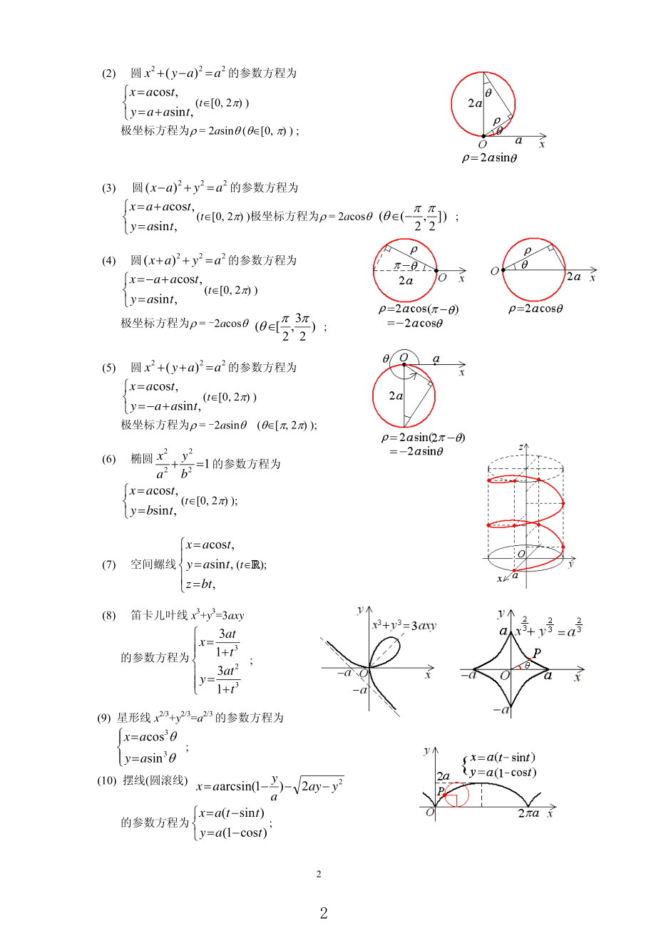 高等数学《概率论与数理统计》公式大全.pdf_第2页