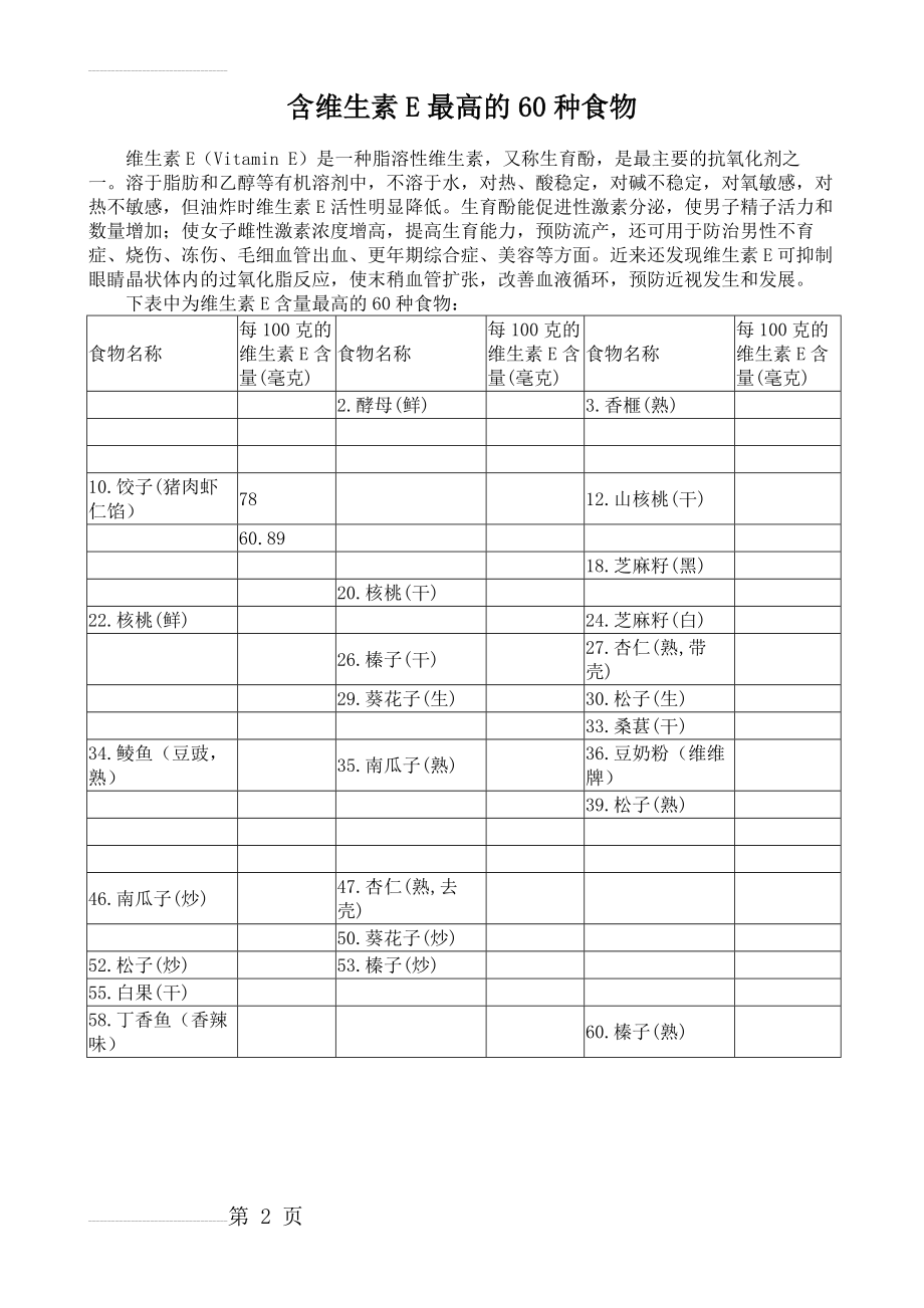 含维生素E最高的60种食物(2页).doc_第2页