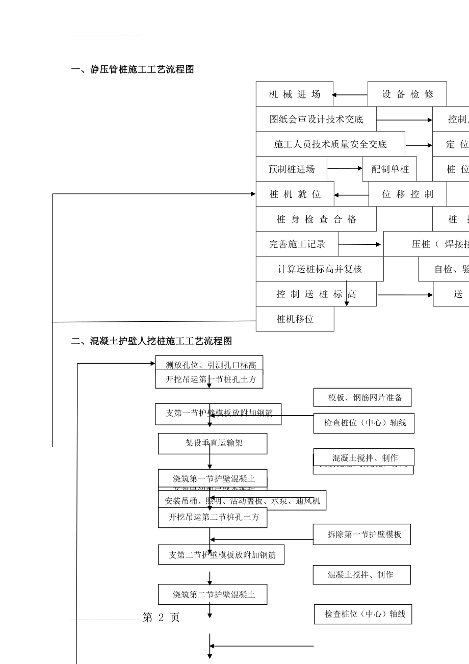 各种桩基类型工艺流程图(7页).doc_第2页