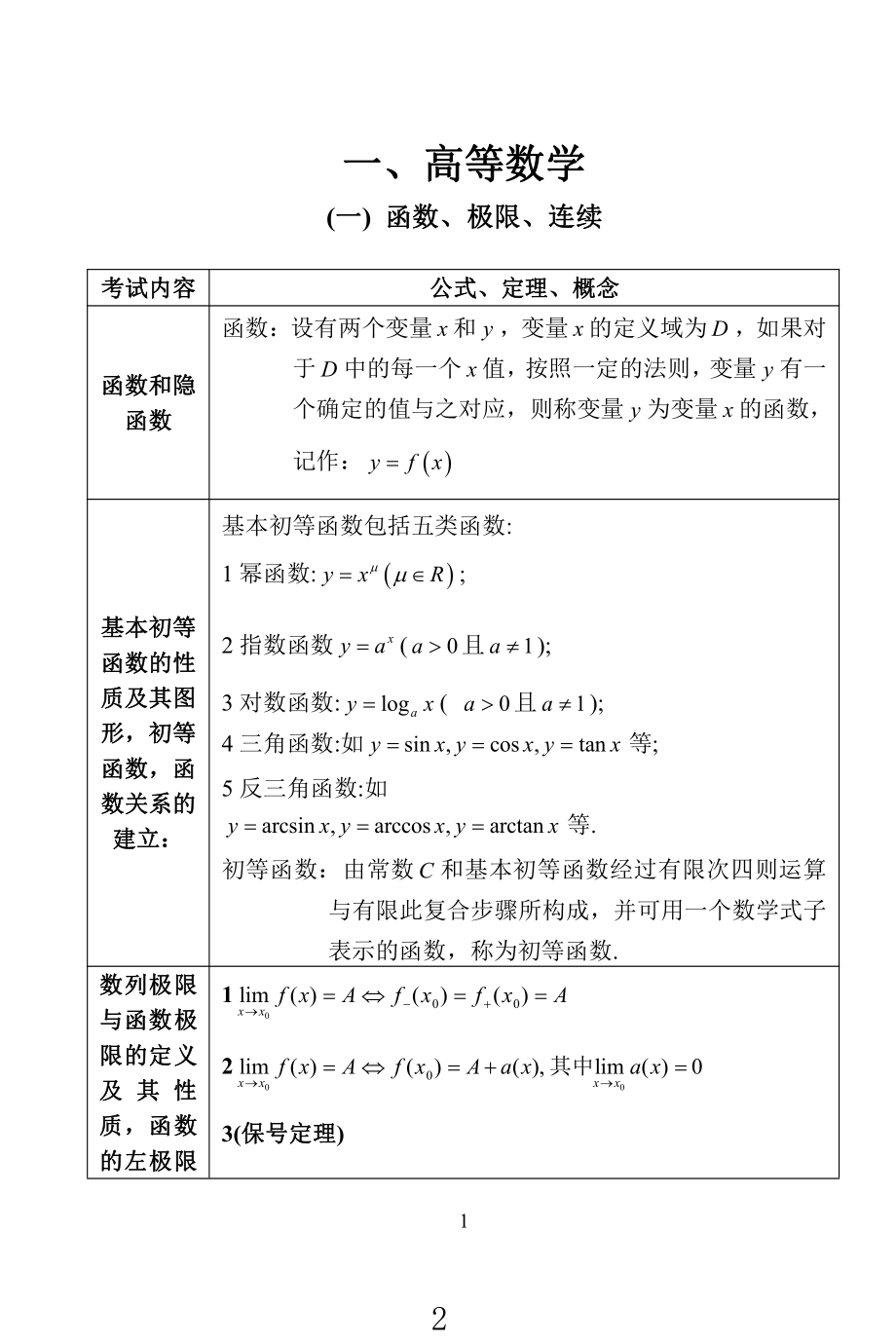 高等数学《概率论与数理统计》公式手册.pdf_第2页