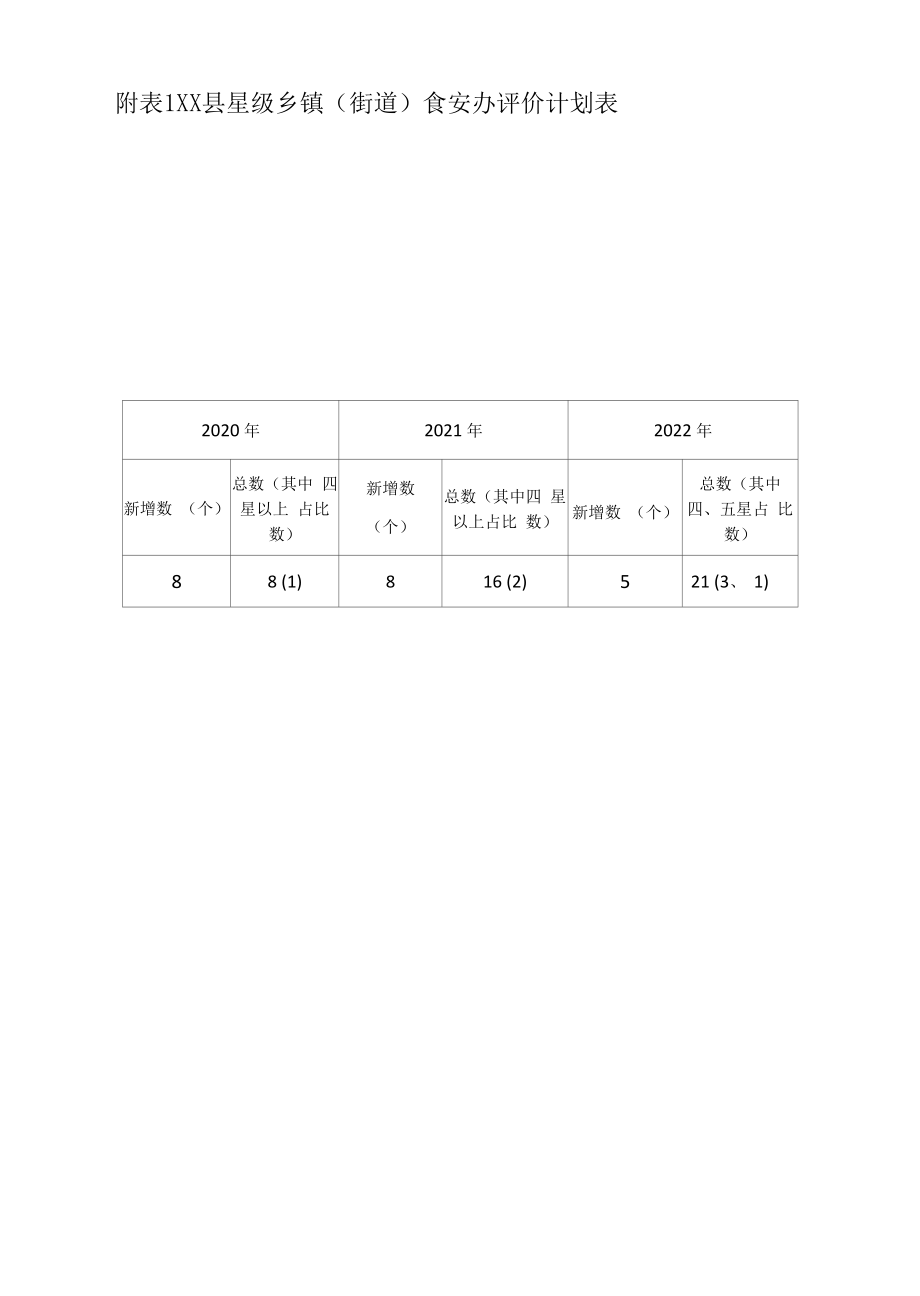 XX县乡镇（街道）食安办分类管理实施方案.docx_第2页