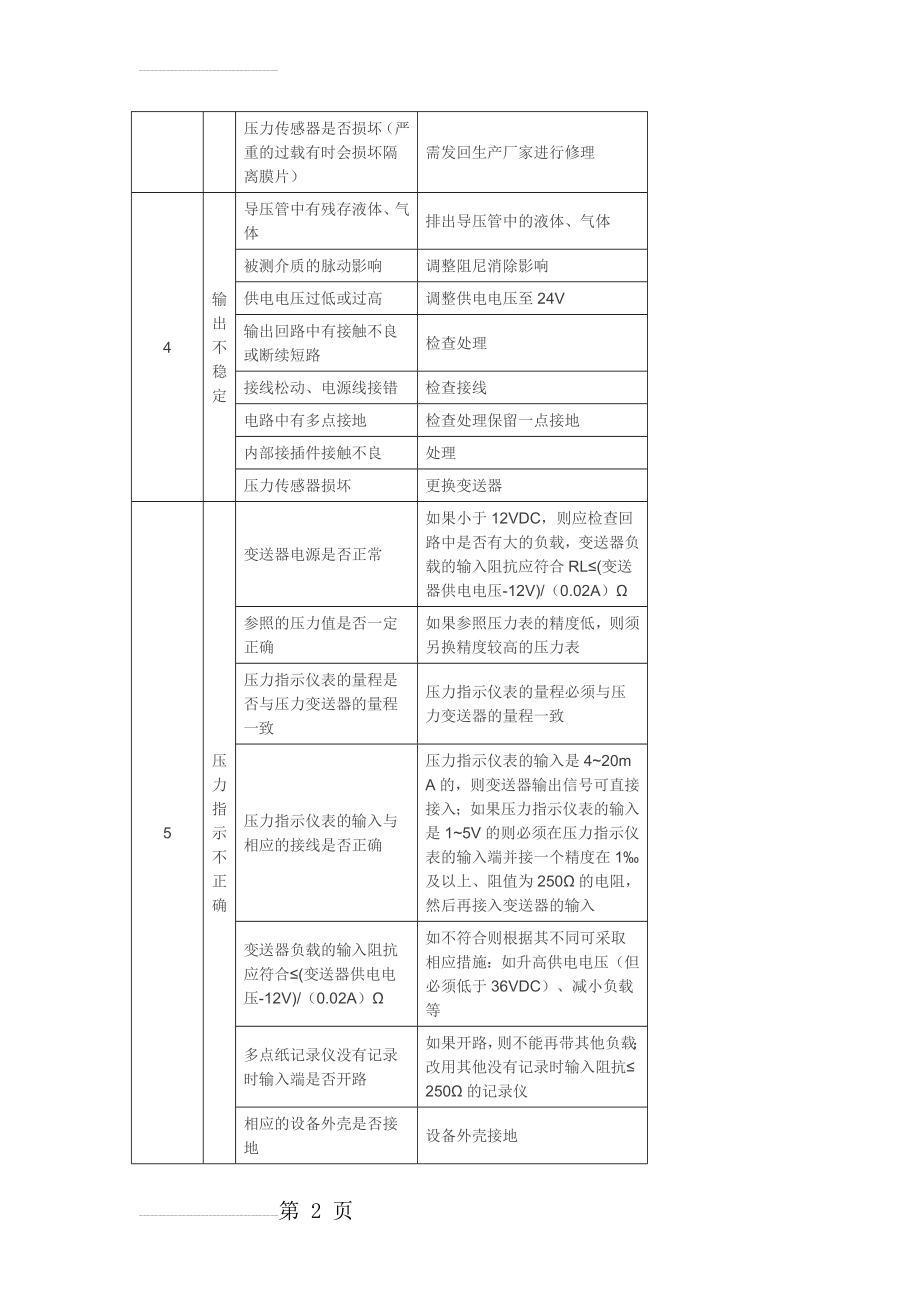 压力变送器常见故障及分析(18页).doc_第2页