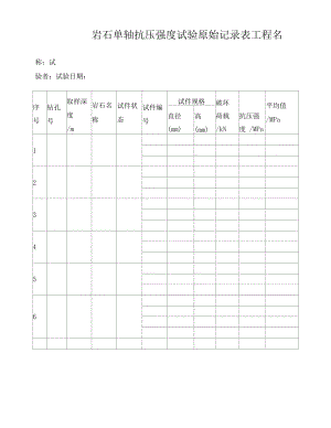 岩石单轴抗压强度试验原始记录表.docx