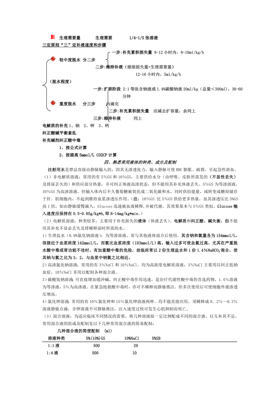 儿科补液终极宝典.doc_第2页